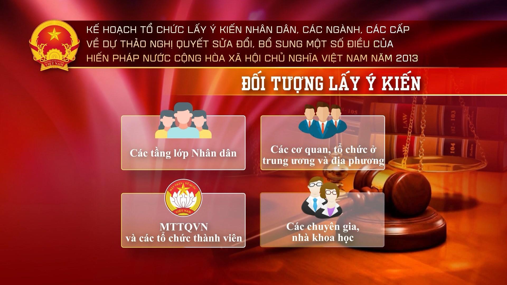HƯỚNG DẪN GỬI GÓP Ý ĐỂ SỬA ĐỔI, BỔ SUNG MỘT SỐ ĐIỀU CỦA HIẾN PHÁP NĂM 2013 TRÊN ỨNG DỤNG VNeID